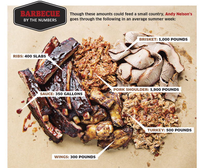 BBQ from Andy Nelson’s BBQ from Andy Nelson's