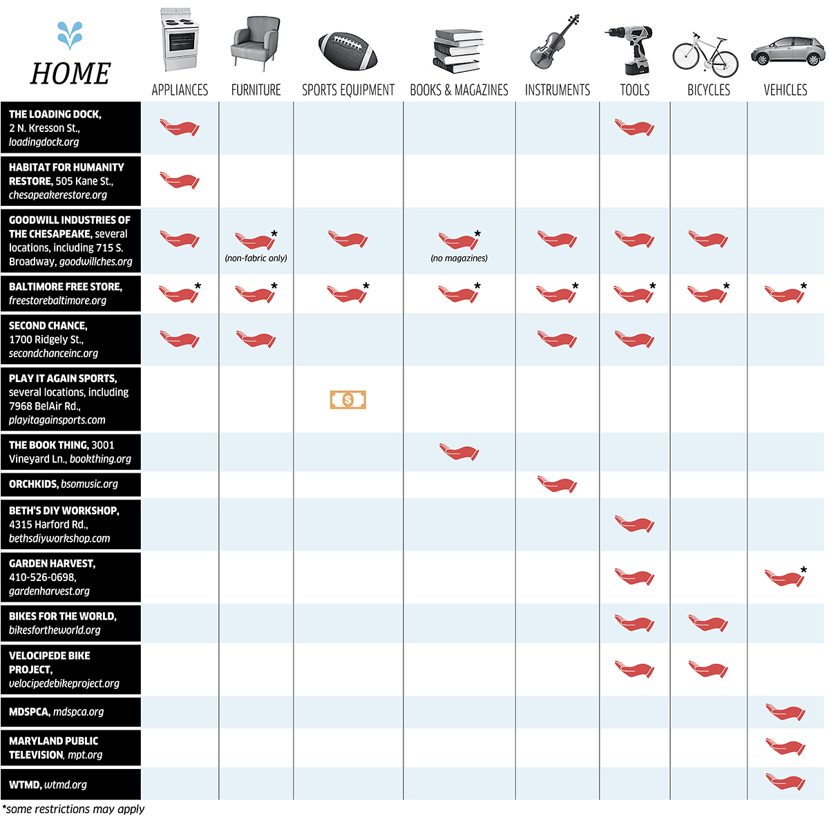 home chart