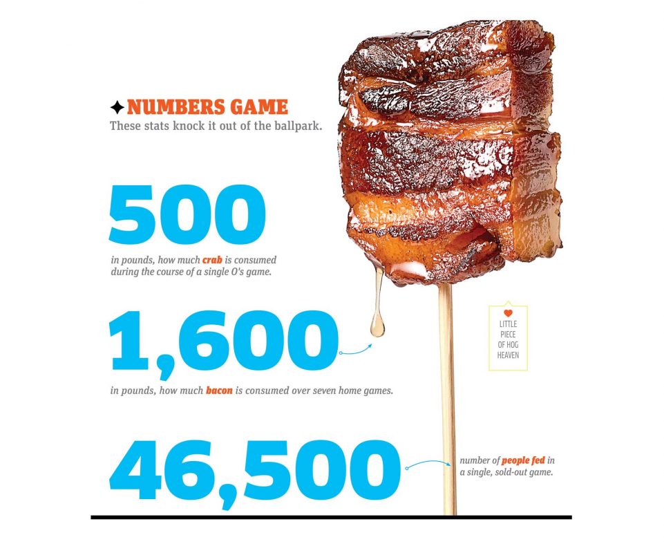 Best Food Camden Yards A Delicious Guide to Ballpark Eats Best Food Camden Yards A Delicious Guide to Ballpark Eats