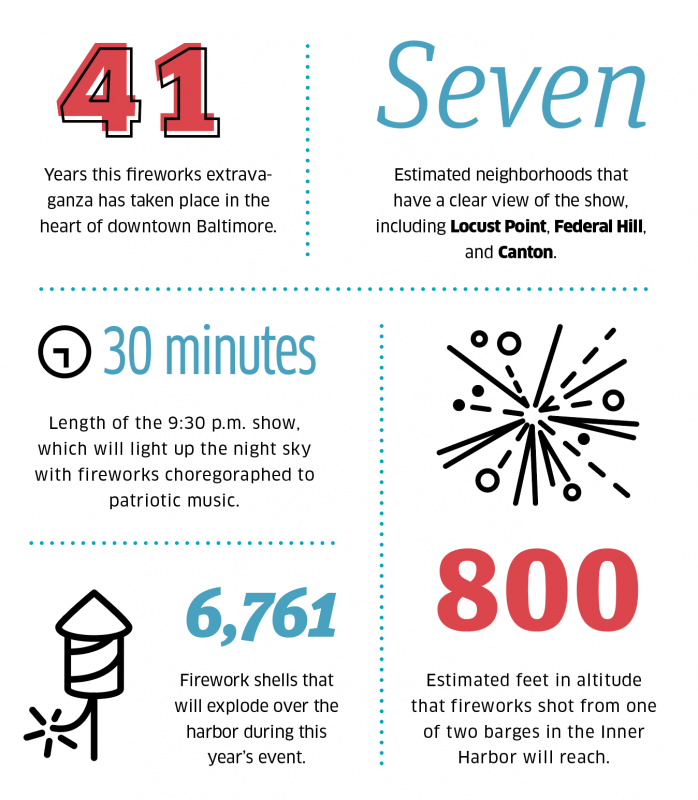 fireworks facts