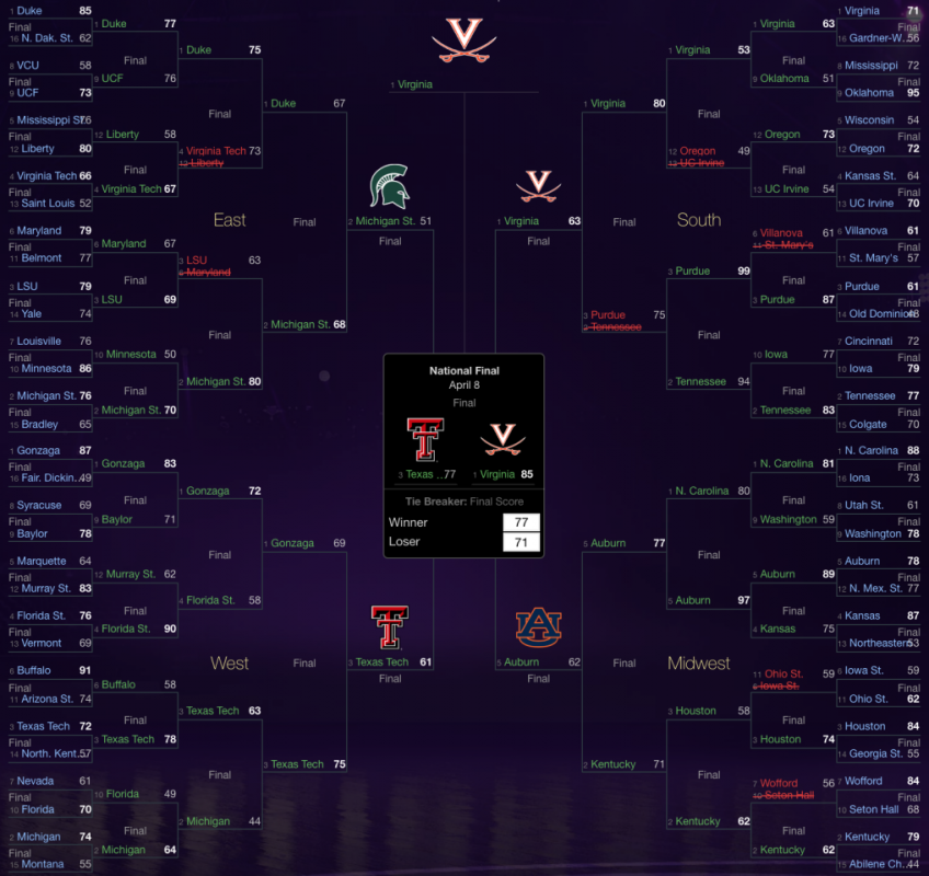 Yahoo Bracket