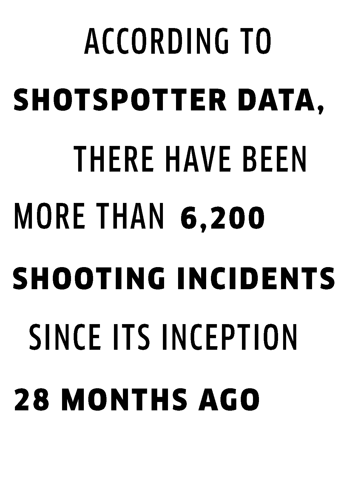 According to Shotspotter data, there have been more than 6,200 shotting incidents since its inception 28 months ago.