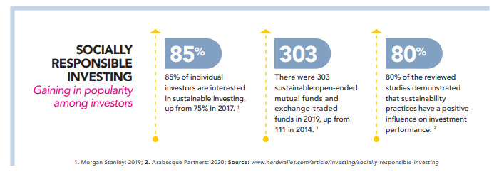 SociInvesting2
